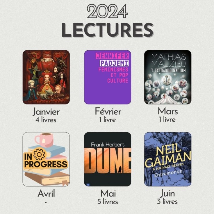 Rétrospective 2024 –&nbsp;Lectures